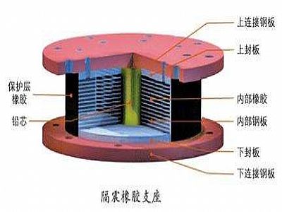 炎陵县通过构建力学模型来研究摩擦摆隔震支座隔震性能