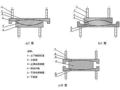 炎陵县建筑摩擦摆隔震支座分类、标记、规格